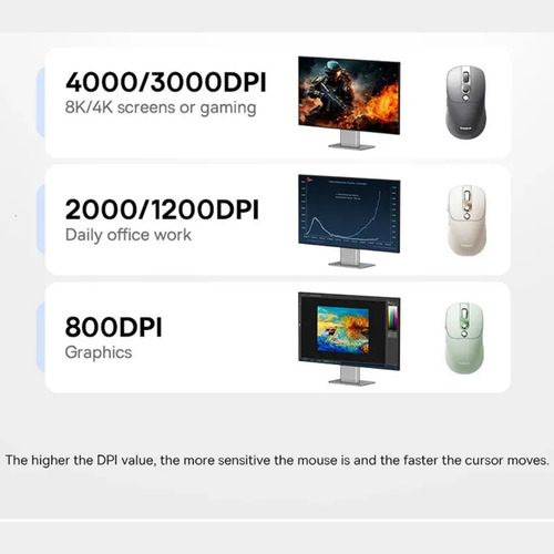 Mouse Sem Fio Baseus Bluetooth 4000dpi Longa Espera Recarreg Cinza