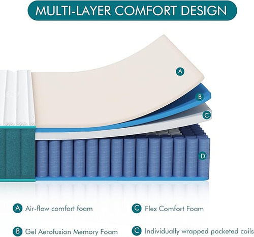 Colchon Individual En Caja Memory Foam Colchon Ortopedico