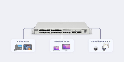 Switch Sfp De 24 Puertos Sfp Con 8 Puertos Ethernet Gigabit