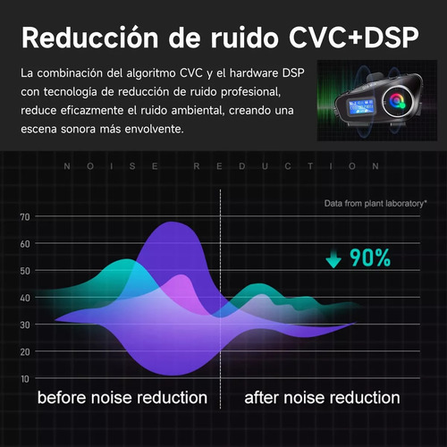 Sunshot Intercomunicator for Moto Casco Audifonos With Bluetooth