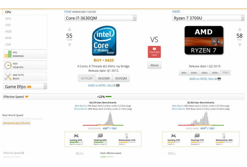Processador Intel Core I7 3630-qm 3 Geração Sr0ux Notebook (Usado)