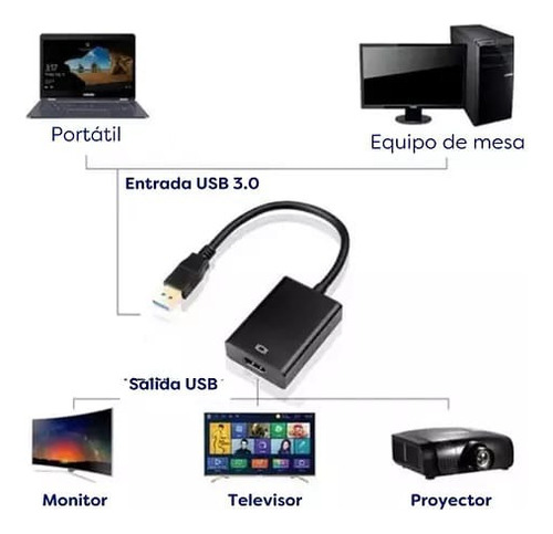 Convertidor Hdmi A Usb 3.0
