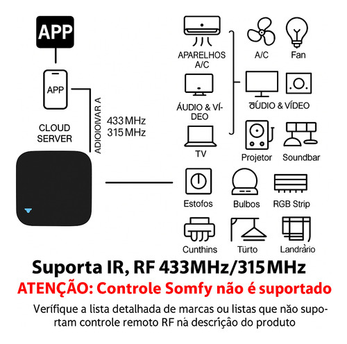 Campainha Sem Fio Externa Resistente