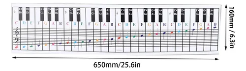 Gráfico De Notas De Piano Y Teclado, Visual Para Principiant