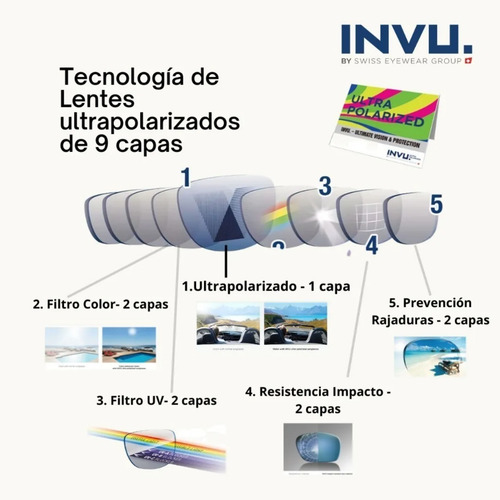 Imagen 5 de 8 de Lentes De Sol Mujer Invu T1006 Ultra Polarizados Uv400