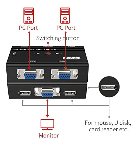 Conmutador Kvm Vga Mtviki 2 Puertos Usb Vga Conmutador Kvm 2