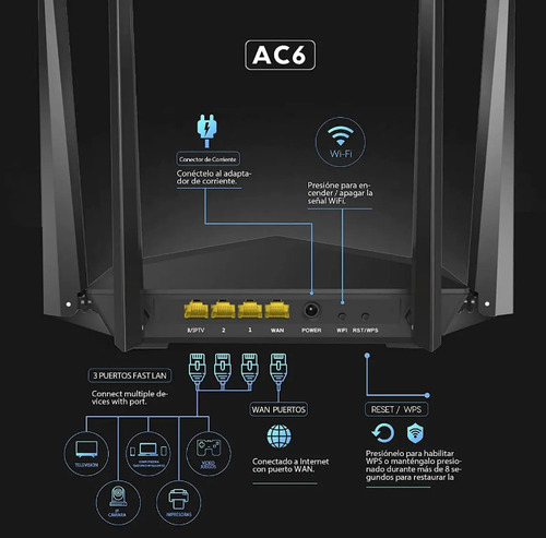 Tenda Ac6 Wifi Router Inalámbric Inteligent Enrutador Ac1200