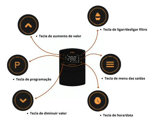 Smartpool 2ª Gen 200w Rgb Wi-fi Tholz Controlador