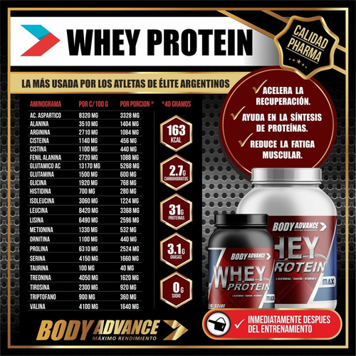 Whey Protein 3 Kg ( Proteína Pura ) + Bcaa 120 Comprimidos. Body Advance