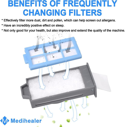 Filtros Cpap Medihealer Compatibles Con Dream Station 2, Kit