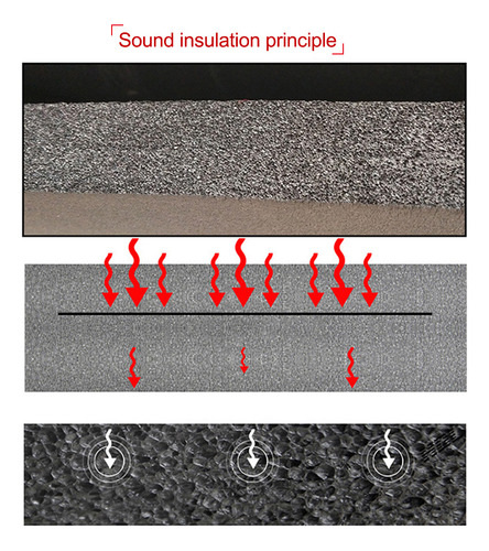 Alfombrilla Aislante Térmica Y Acústica Para Coche, Camión,