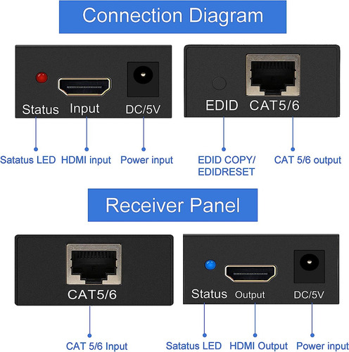 Extensor Video Hdtv Hasta 60 Mts Rj45 Por Cable Utp Activo