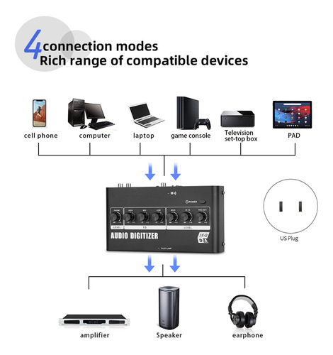Dac De 48 Khz, Admite La Conversión De Señal Desde Digital O