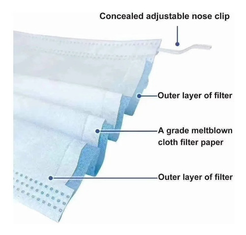 Máscara Descartável De Proteção Facial Tripla Cx C/ 50 Pçs