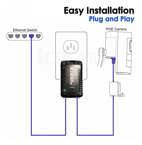 Pack Poe Injector De 48v Para Telfonos Cisco Y Ms