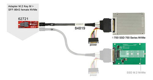 Cabo Sas Hd Embutido De 12g Para U.2/sff-8643 Para Sff-8639