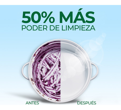 Detergente Lavavajillas Cascade Free & Clear 14 Cápsulas