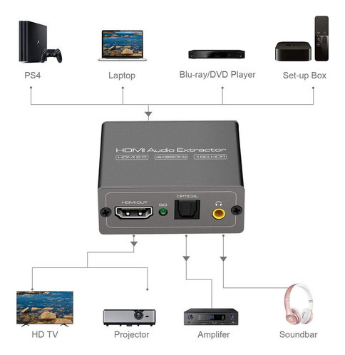 4k @60hz Hdmi A Hdmi+adaptador De Audio Óptico+3.5mm