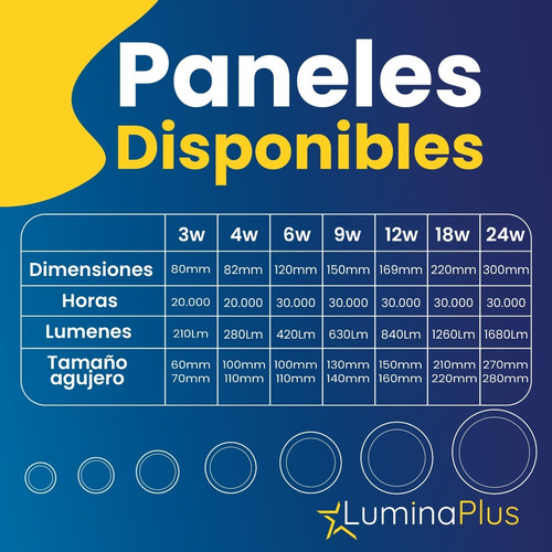 Imagen 5 de 9 de Panel Led Incrustar Redondo Luz Cálida 6w Certificadas