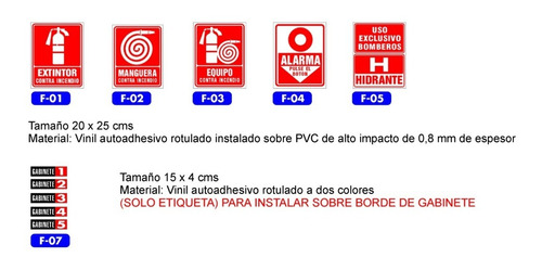 Avisos Extintores Seguridad Industrial (pack De 5)