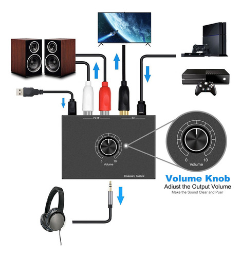 Convertidor Dac De 192 Khz, Óptico Digital, Coaxial A Analóg
