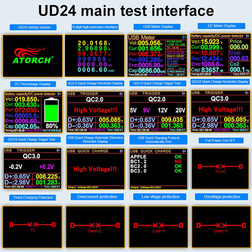 Dc Ips Pantalla Color Medidor Potencia Usb Tipo-c Probador