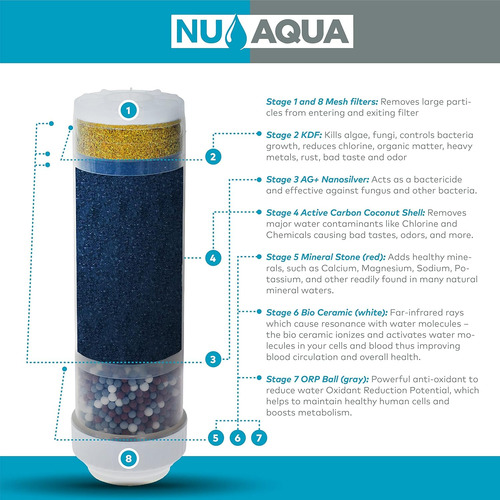 Premium 8-stage Countertop Filtration System - Easy To ...