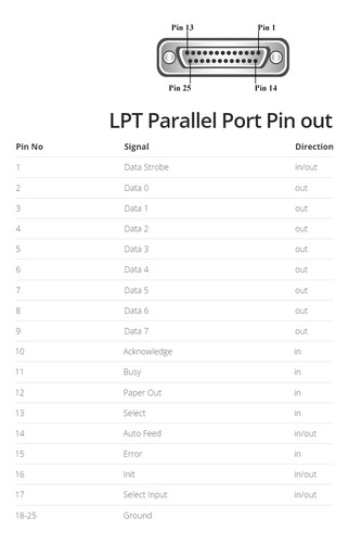 Placa Pci Puerto Paralelo Lpt Db25 Sunix