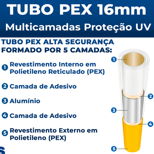 Kit 13 Metros Tubo Pex 16mm P/ Gás + Cotovelos + Reg + Adap