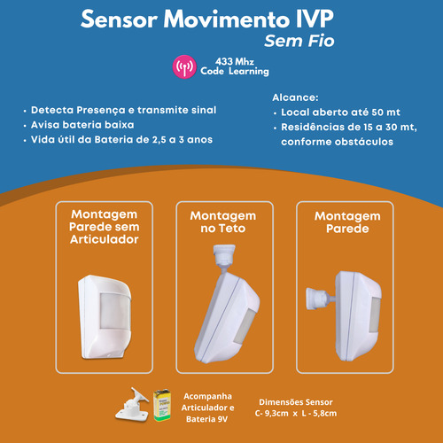 Kit Alarme Res. Configurado Pronto Wifi App S/ Fio B4 4ivp
