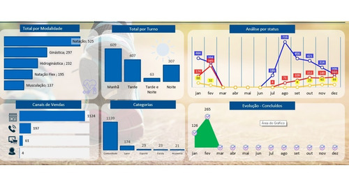 Planilha Gestão Academias Analise De Matriculas Dashboard