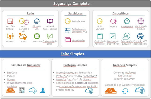 Imagem 5 de 10 de Firewall Sophos Xg135 + Licençiamento 1 Ano + Nfe (70 Users)