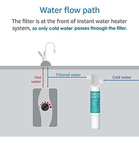 Filtro De Agua Para Debajo Del Fregadero Aqua Crest F-2000,