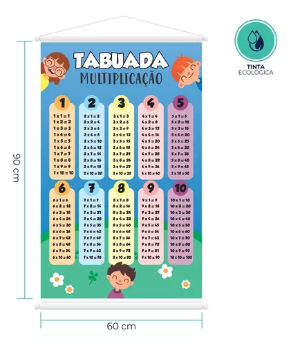 Banner Pedagógico - Tabuada Multiplicação