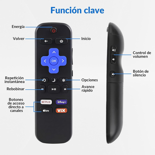 Control Compatible Daewoo Hkpro Philips Atvio Sansui Roku