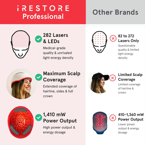 Sistema De Crescimento Capilar A Laser Irestore Professional
