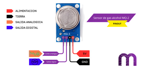 Modulo Sensor Mq2 Humo Arduino