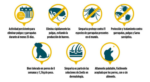 Imagen 3 de 3 de Simparica 20 A 40 Kg - 3 Comprimidos