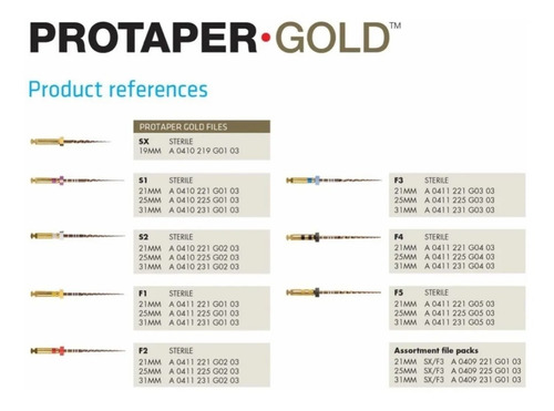 Imagen 4 de 4 de Protaper Gold 25 Mm