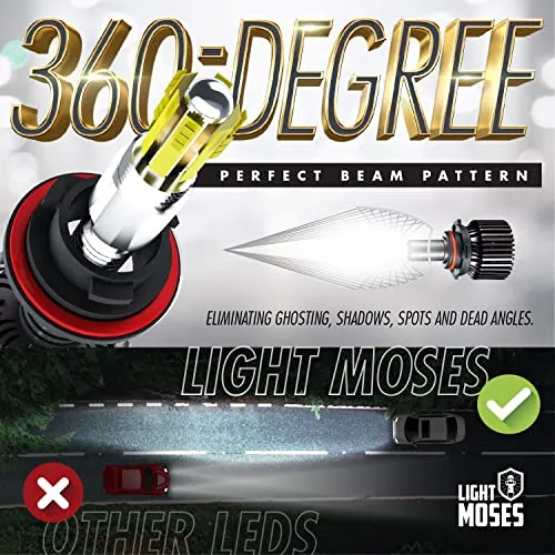 Bombillas De Faro Led 9005 Hb3 De 360 Grados Premium 6,...