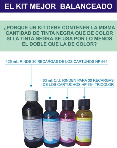 Imagen 2 de 2 de Kit Para Recargar Cartuchos De Tinta Hp 664, 662, 122, Super