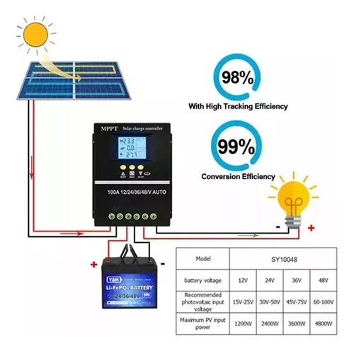 P Controlador De Carga Solar 100a, Regulador, Entrada