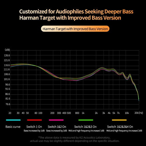 Xinnuo Audiófonos Hifi Kz Castor Monitor Con Interruptor De