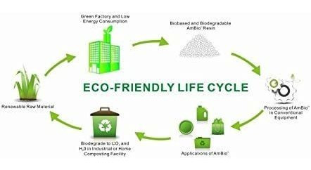 Unni Bolsas 100% Compostables, De 4 Galones, 15 Litros, 1...