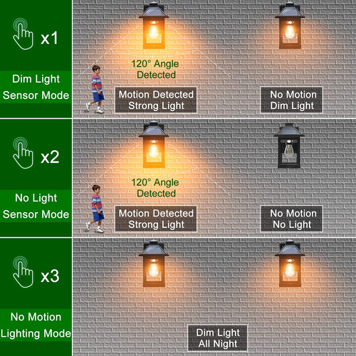 Faroles De Pared Solares Exteriores Con Sensor De Movimiento
