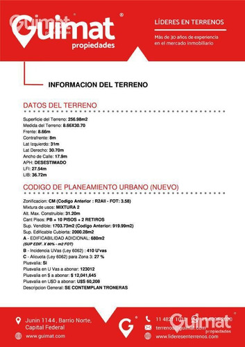 Imagen 5 de 12 de Excelente Lote A Mts De Av. Independencia - Lideres En Terrenos - Guimat Propiedades