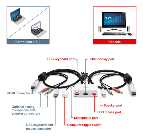 Trendnet Red Tk-215i 2port Hdmi Usb Kvm Switch Electronic