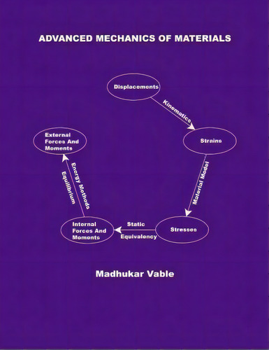 Advanced Mechanics Of Materials, De Dr Madhukar Vable. Editorial Expanding Educational Horizons Llc, Tapa Blanda En Inglés