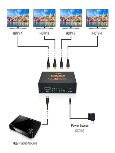 Imagen 2 de 3 de Splitter Hdmi Activo 1 X 4 Digital 4k 3d 1080p Nuevo Modelo