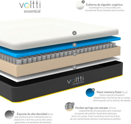 Colchón Queen Size Voltti Hibrido No Transfiere Movimiento Color Blanco